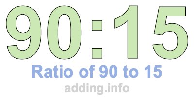 Ratio of 90 to 15