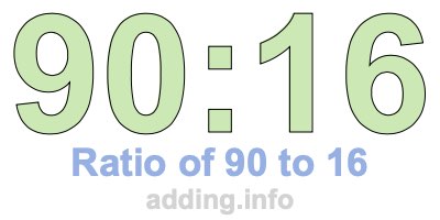 Ratio of 90 to 16