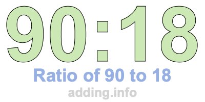 Ratio of 90 to 18 Ratio of 90 to 18