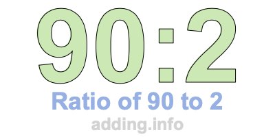 Ratio of 90 to 2