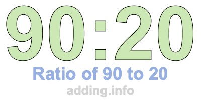 Ratio of 90 to 20 Ratio of 90 to 20