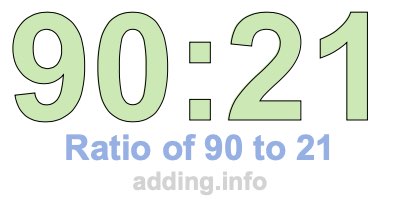 Ratio of 90 to 21 Ratio of 90 to 21