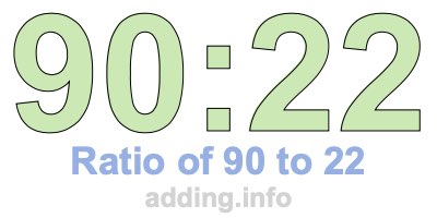 Ratio of 90 to 22 Ratio of 90 to 22