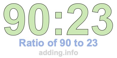 Ratio of 90 to 23 Ratio of 90 to 23