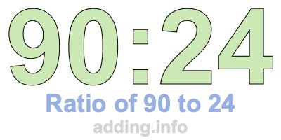 Ratio of 90 to 24 Ratio of 90 to 24
