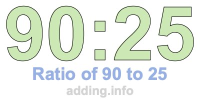 Ratio of 90 to 25 Ratio of 90 to 25