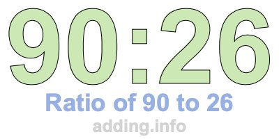 Ratio of 90 to 26 Ratio of 90 to 26