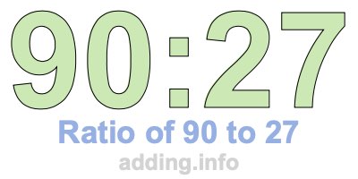 Ratio of 90 to 27 Ratio of 90 to 27