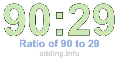 Ratio of 90 to 29 Ratio of 90 to 29