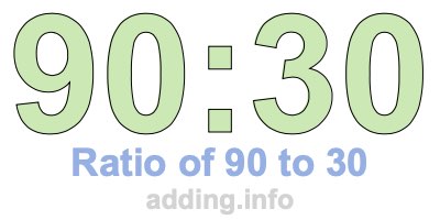 Ratio of 90 to 30 Ratio of 90 to 30