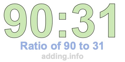 Ratio of 90 to 31 Ratio of 90 to 31