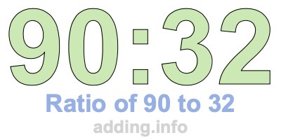 Ratio of 90 to 32 Ratio of 90 to 32