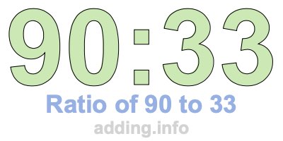 Ratio of 90 to 33 Ratio of 90 to 33