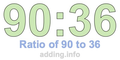 Ratio of 90 to 36 Ratio of 90 to 36