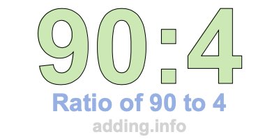 Ratio of 90 to 4 Ratio of 90 to 4