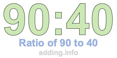 Ratio of 90 to 40 Ratio of 90 to 40