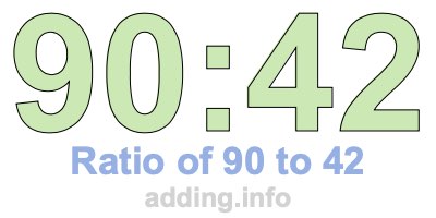 Ratio of 90 to 42 Ratio of 90 to 42