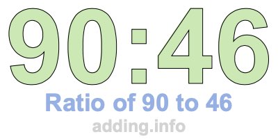 Ratio of 90 to 46 Ratio of 90 to 46