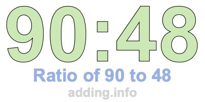 Ratio of 90 to 48 Ratio of 90 to 48