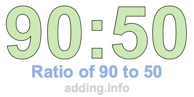 Ratio of 90 to 50 Ratio of 90 to 50