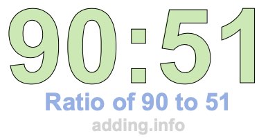 Ratio of 90 to 51 Ratio of 90 to 51