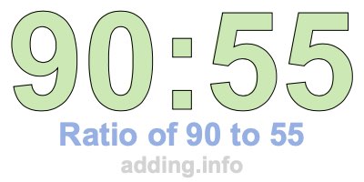 Ratio of 90 to 55 Ratio of 90 to 55