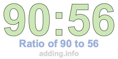 Ratio of 90 to 56 Ratio of 90 to 56