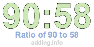Ratio of 90 to 58 Ratio of 90 to 58