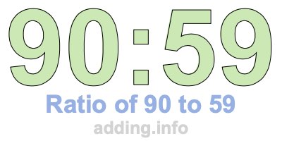 Ratio of 90 to 59 Ratio of 90 to 59