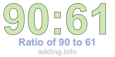 Ratio of 90 to 61
