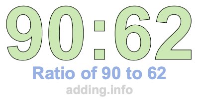 Ratio of 90 to 62