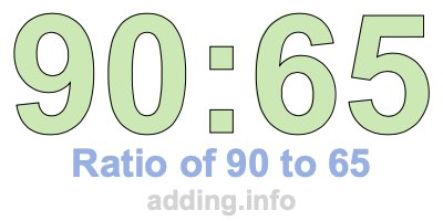 Ratio of 90 to 65 Ratio of 90 to 65