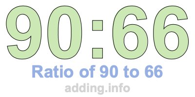 Ratio of 90 to 66 Ratio of 90 to 66