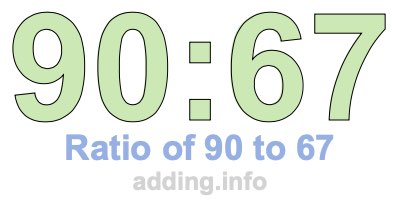 Ratio of 90 to 67 Ratio of 90 to 67