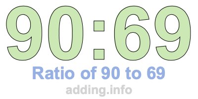 Ratio of 90 to 69