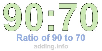 Ratio of 90 to 70 Ratio of 90 to 70