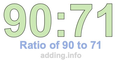 Ratio of 90 to 71 Ratio of 90 to 71