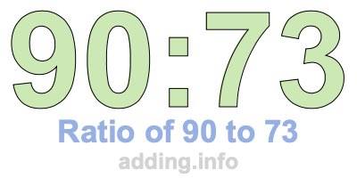 Ratio of 90 to 73 Ratio of 90 to 73