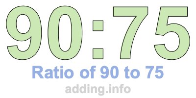 Ratio of 90 to 75 Ratio of 90 to 75