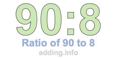 Ratio of 90 to 8