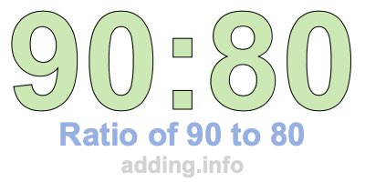 Ratio of 90 to 80 Ratio of 90 to 80