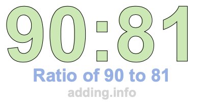 Ratio of 90 to 81 Ratio of 90 to 81