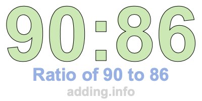Ratio of 90 to 86 Ratio of 90 to 86