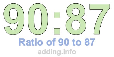 Ratio of 90 to 87 Ratio of 90 to 87