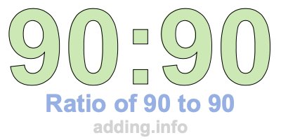 Ratio of 90 to 90 Ratio of 90 to 90