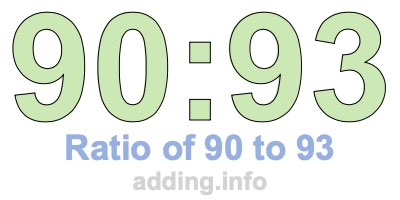 Ratio of 90 to 93 Ratio of 90 to 93