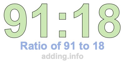 Ratio of 91 to 18 Ratio of 91 to 18