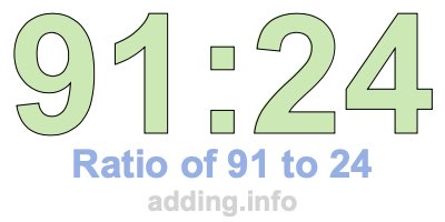 Ratio of 91 to 24