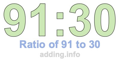 Ratio of 91 to 30 Ratio of 91 to 30