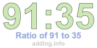 Ratio of 91 to 35